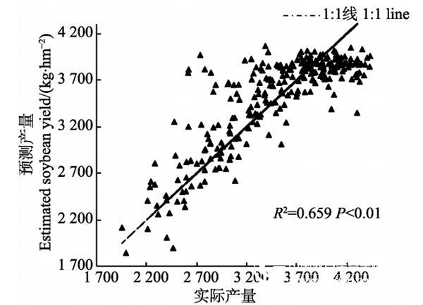 Application case of S185 airborne hyperspectral in the field of crop estimation