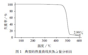 Discussion on different test methods for carbon black content in polyethylene