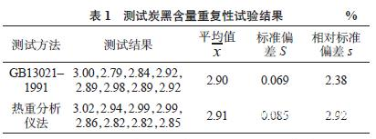 Discussion on different test methods for carbon black content in polyethylene