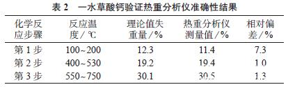 Discussion on different test methods for carbon black content in polyethylene