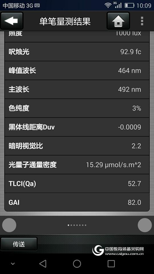 What data can I detect by lighting passport?