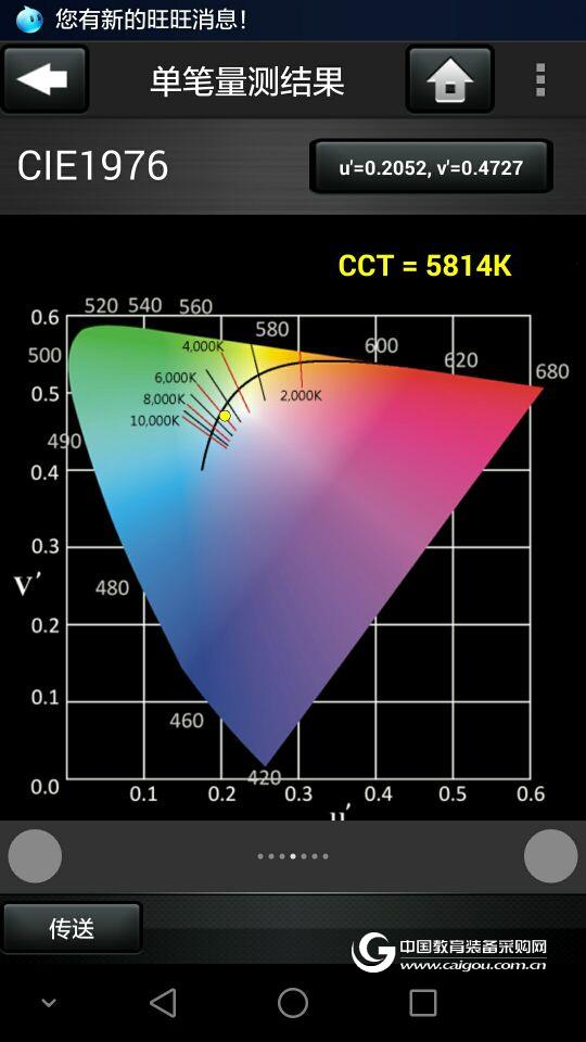 What data can I detect by lighting passport?