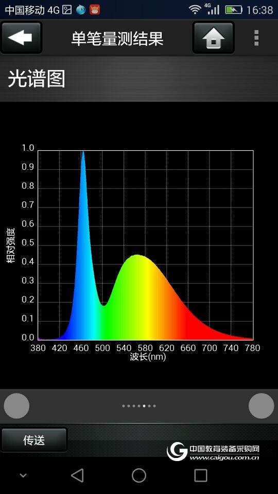 What data can I detect by lighting passport?