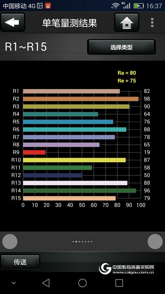 What data can I detect by lighting passport?