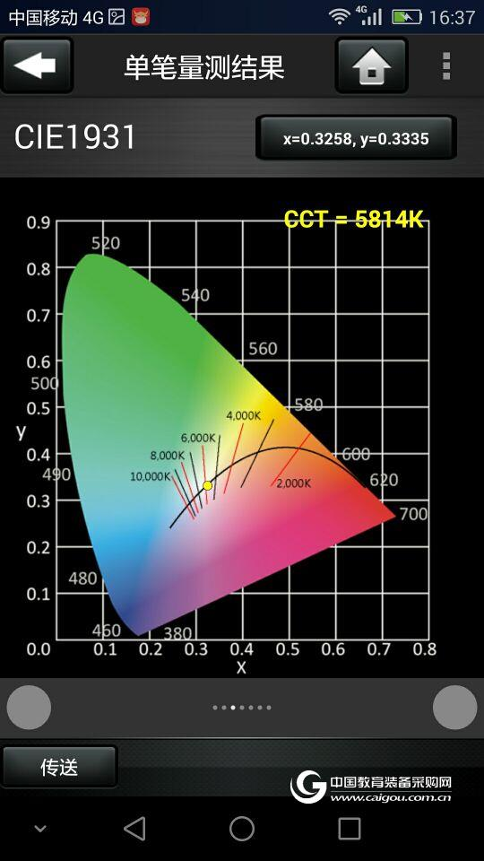 What data can I detect by lighting passport?