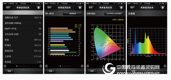 Select "lighting passport