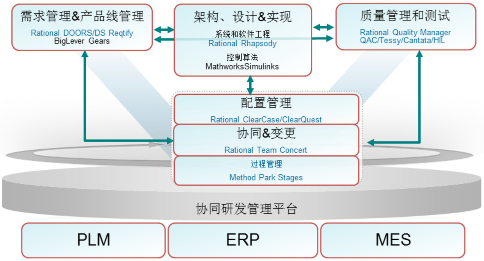 Software Collaborative R&D Management Platform Introduction