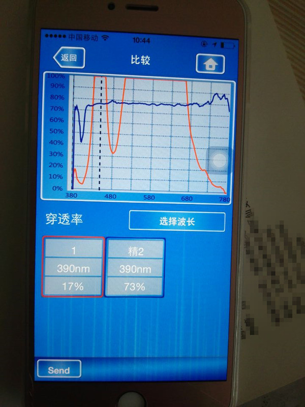 How to tell if your phone film is protected against blue light?