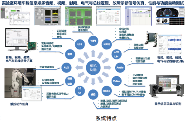 In-vehicle infotainment system test solution