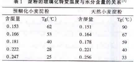 Brief Discussion on the Relationship between Glass Transition Temperature and Food Composition