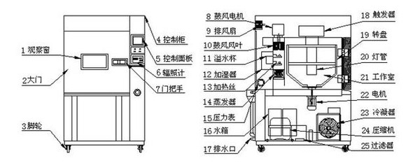 Simple principle of high and low temperature test chamber refrigeration system