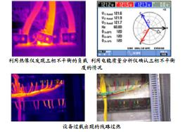 How Fluke Thermal Imaging Cameras Work in Air Conditioning