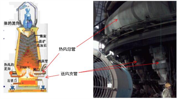 Handheld infrared camera is used to detect blast furnace air supply branch pipe