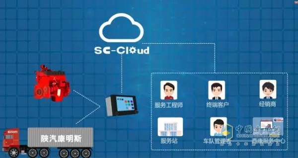 SC-Cloud Shankang Cloud Remote Intelligent Service System