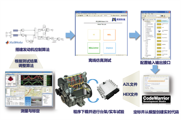 ControlBase Universal Electronic Control System Development Solution