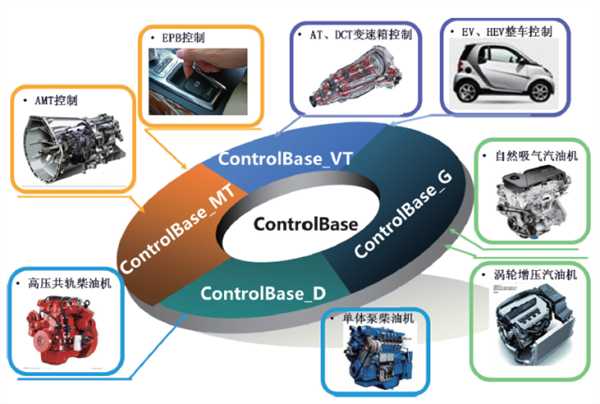 ControlBase Universal Electronic Control System Development Solution