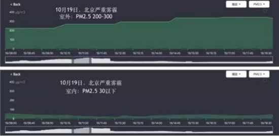 Zhongqing Technology Habitat Environmental Air Purification and Monitoring Solution