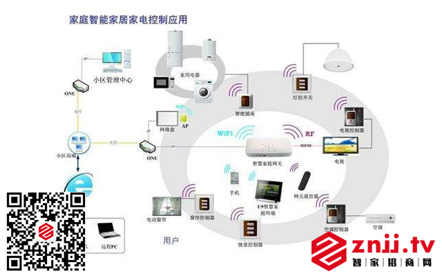 Smart home is a system? Is the platform? Or is it a pursuit of quality of life?