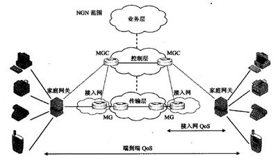 Home network internal networking technology