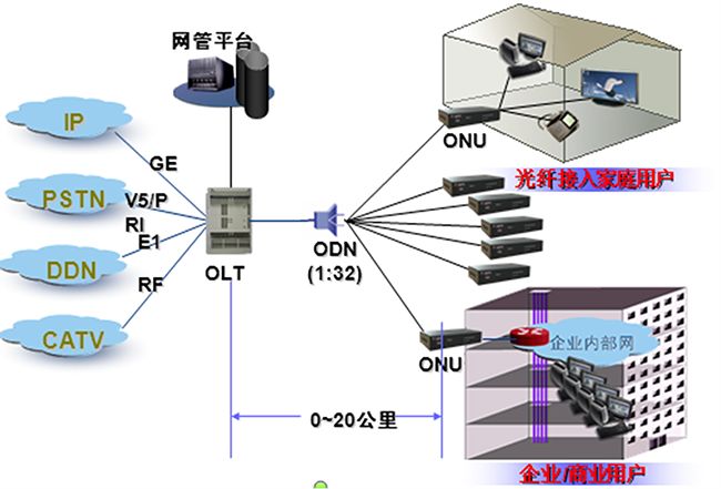 Home network middleware technology