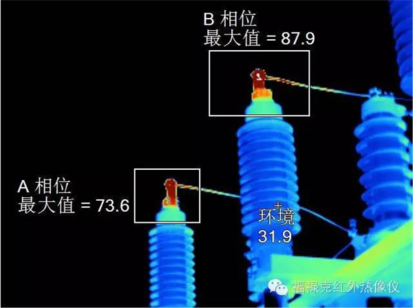 Experience IR-Fusion? Infrared-Visible Fusion Technology