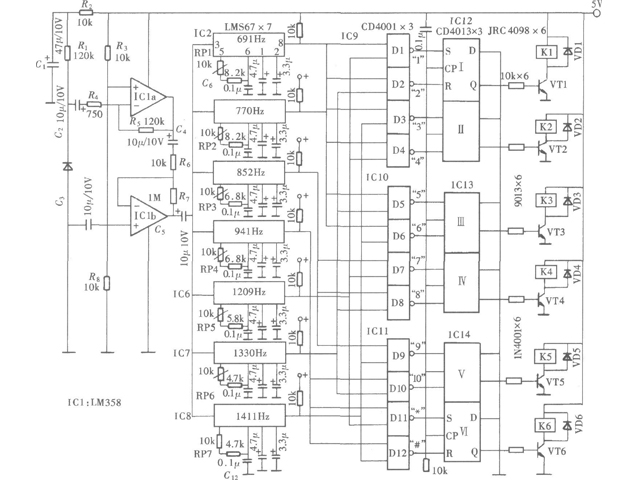 Infrared remote control appliances and classification