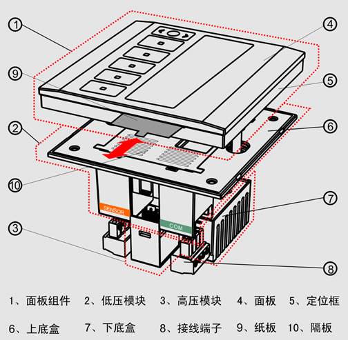 Multi-function panel structure and installation