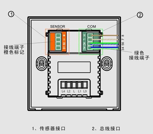 Multi-function panel structure and installation