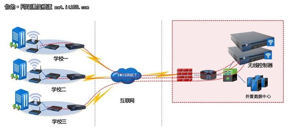 Xinrui Technology creates educational informationization for the Shuyang County Education Bureau