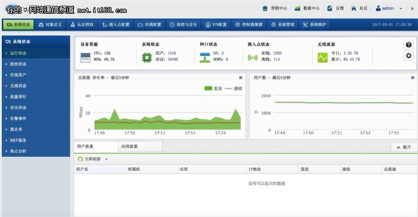 Xinrui Technology creates educational informationization for the Shuyang County Education Bureau