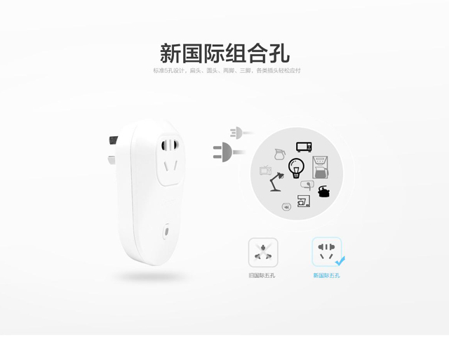 Smart Sockets Classification and Specifications