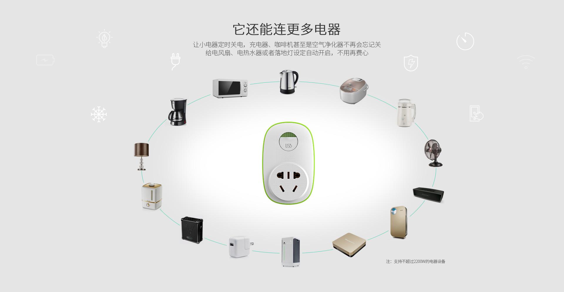 Smart Sockets Classification and Specifications