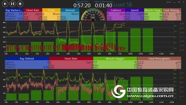 Practical feelings of MOXY muscle oxygen sensor