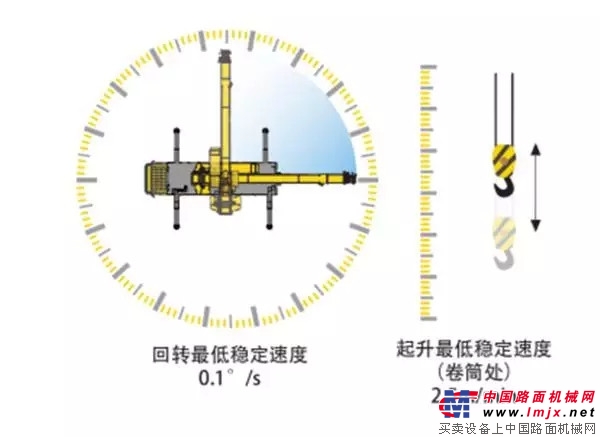 Xugong G generation XCT25L5 truck crane