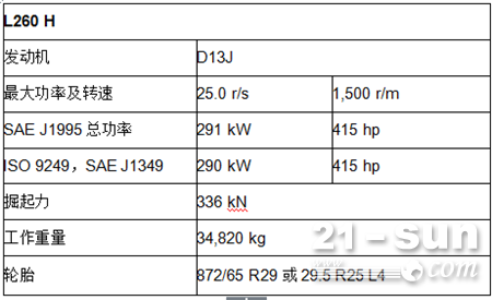 主要技术规格