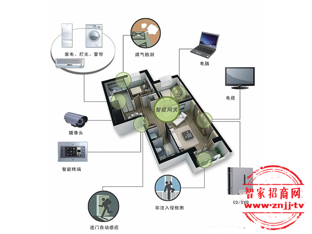 TV control mode introduction and infrared intelligent control