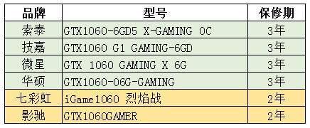 DIY Xiaobai must see 5 questions that newcomers often make on computers