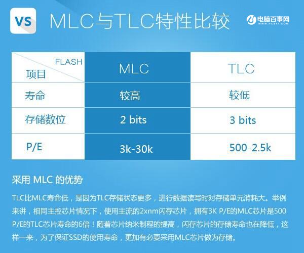 DIY Xiaobai must see 5 questions that newcomers often make on computers