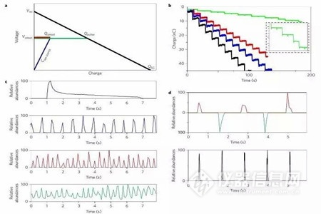 Awesome! My mass spectrometer + friction nanogenerator