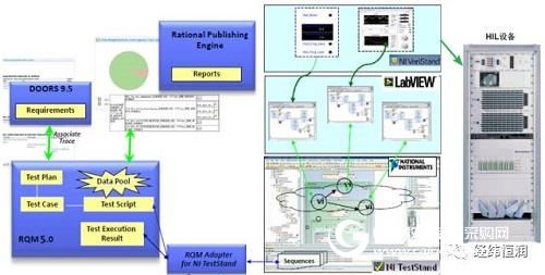 Embedded System Test Management Platform