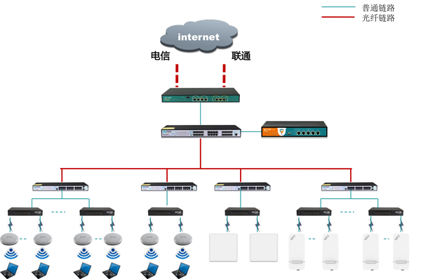 Ai Tai helps Shanghai Railway Public Security School indoor and outdoor wireless links