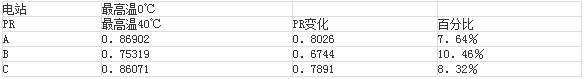 China Hardware Business Network