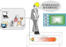 The detection method of Heng Aode's new cable fault locator