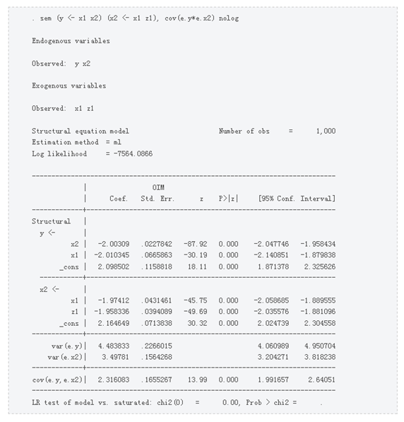 Stata ignores interference factors, endogeneity, and estimates of missing variable biases