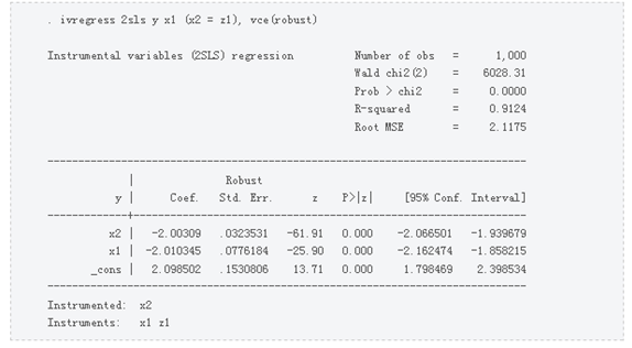 Stata ignores interference factors, endogeneity, and estimates of missing variable biases