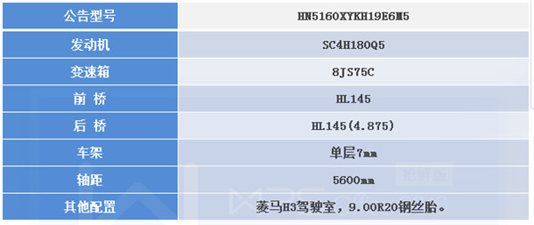 Deciphering Hualing Xingma Efficient Transportation Star - Wing Open Van