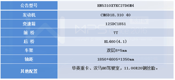 Deciphering Hualing Xingma Efficient Transportation Star - Wing Open Van