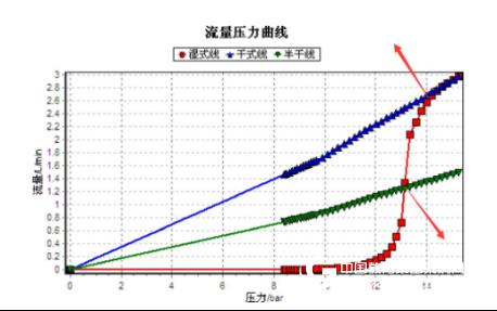 Is your material aperture analysis accurate? Comparison of several aperture analysis methods