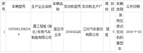 National Wujiangling double row 16m aerial work vehicle