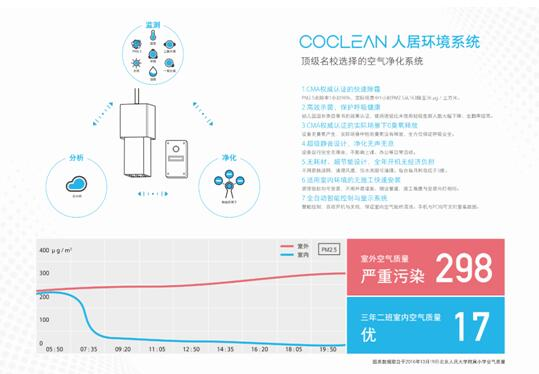 CoClean new technology for school classroom air purification